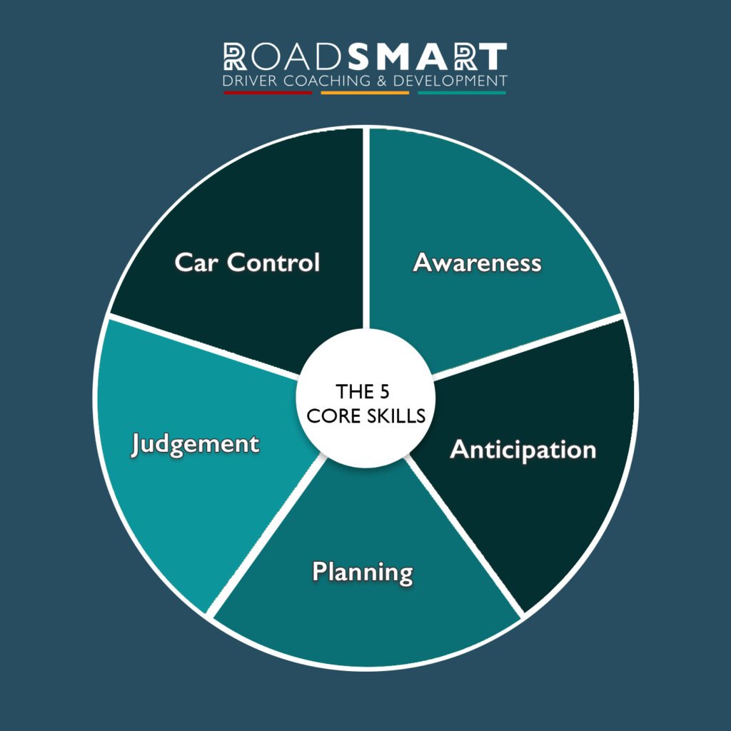 Learning to drive isn't the same as it used to be 2 a diagram of a course