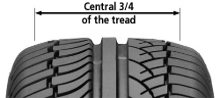 tyre tread image